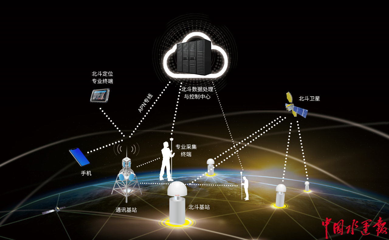 讓開(kāi)船也能用手機(jī)導(dǎo)航！江蘇加快推進(jìn)內(nèi)河船舶水上導(dǎo)航系統(tǒng)建設(shè)與數(shù)據(jù)處理服務(wù)