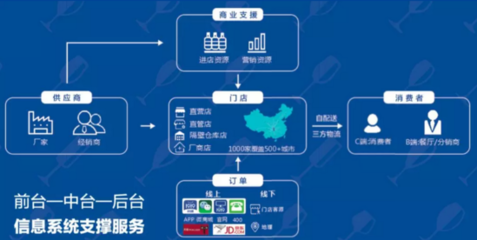 1919全國(guó)開(kāi)放招商 食品茶飲品牌與數(shù)據(jù)處理服務(wù)并進(jìn)