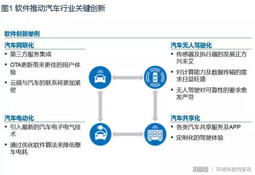 麥肯錫洞見未來 汽車產(chǎn)業(yè)十大趨勢下，云端數(shù)據(jù)處理成關鍵，阿里AliOS展現(xiàn)領先優(yōu)勢