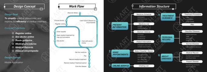 作品集全解 | 如何申上金匠交互/服務(wù)設(shè)計(jì)專(zhuān)業(yè)